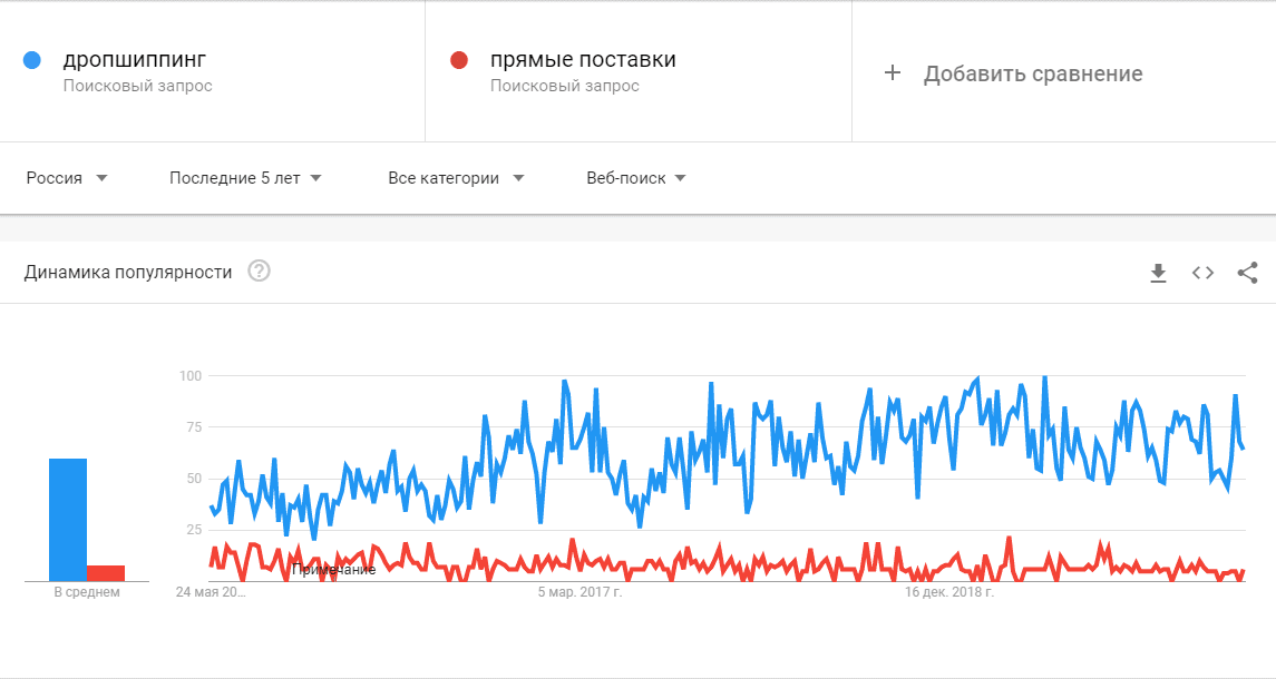 Ключевые слова: использование Google Trends для их подбора google тренды гугл тренды google trends подбор ключевых слов сервис google trends