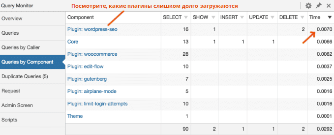 73 медленных плагина WordPress, от использования которых следует отказаться