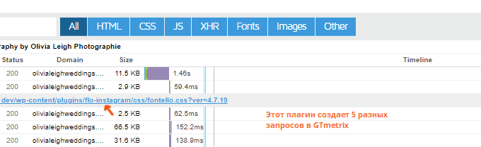 73 медленных плагина WordPress, от использования которых следует отказаться