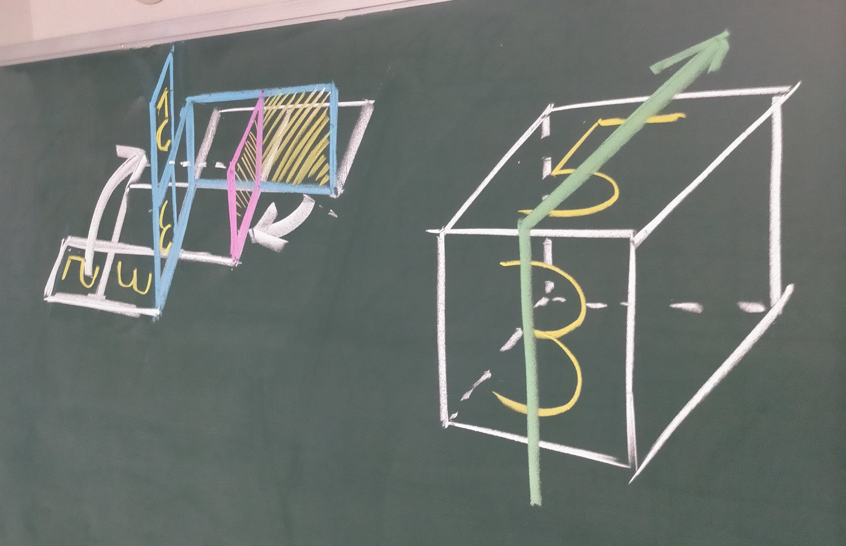 ２　視覚から図形を理解する。