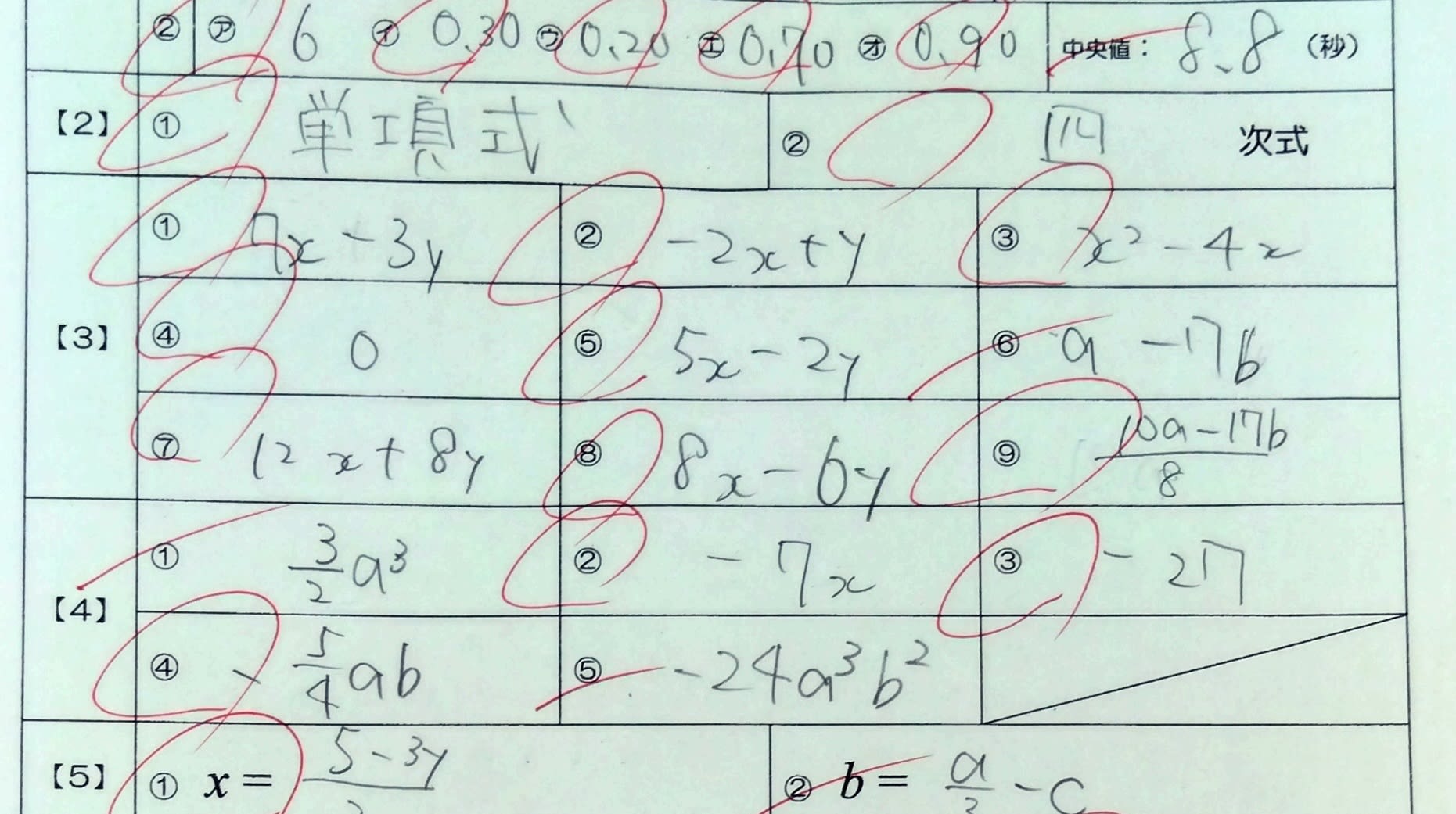 わずか2ヶ月で50点ＵＰ！