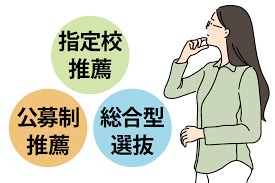 推薦で大学に入る！？ ～STUDY GYM～