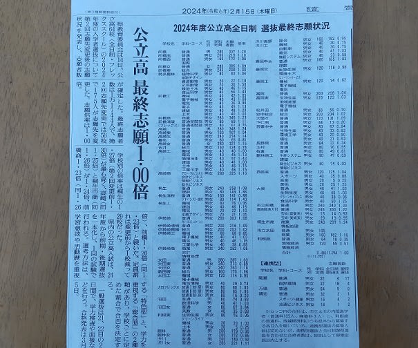 令和６年度群馬県公立高校入試、最終倍率！