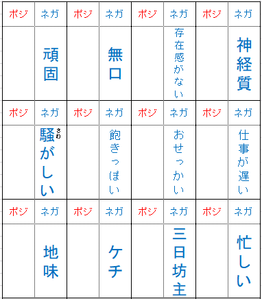 ネガ語をポジ語に換えよ！