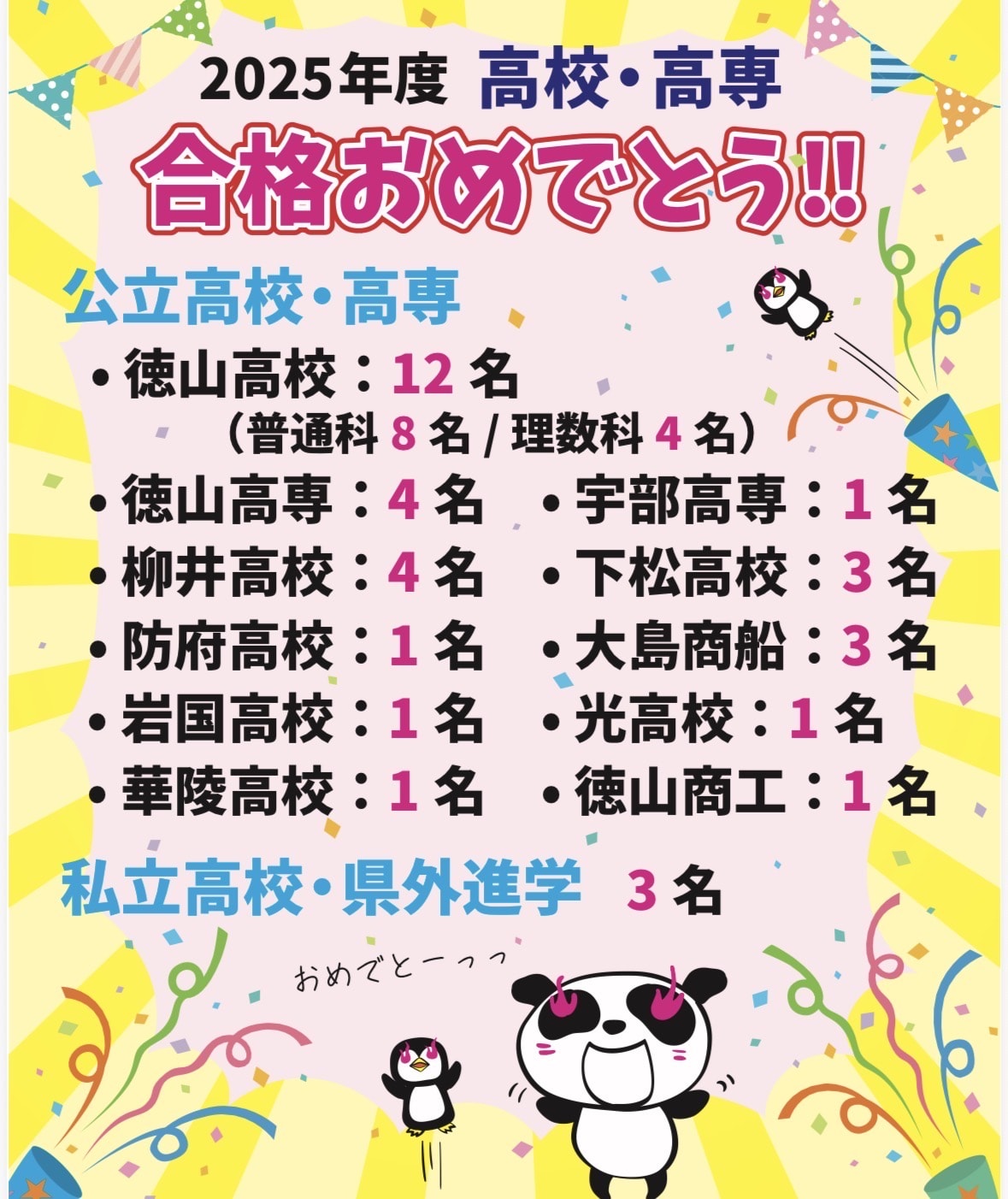 2025年度合格実績　　徳山高校12名（過去最高！）