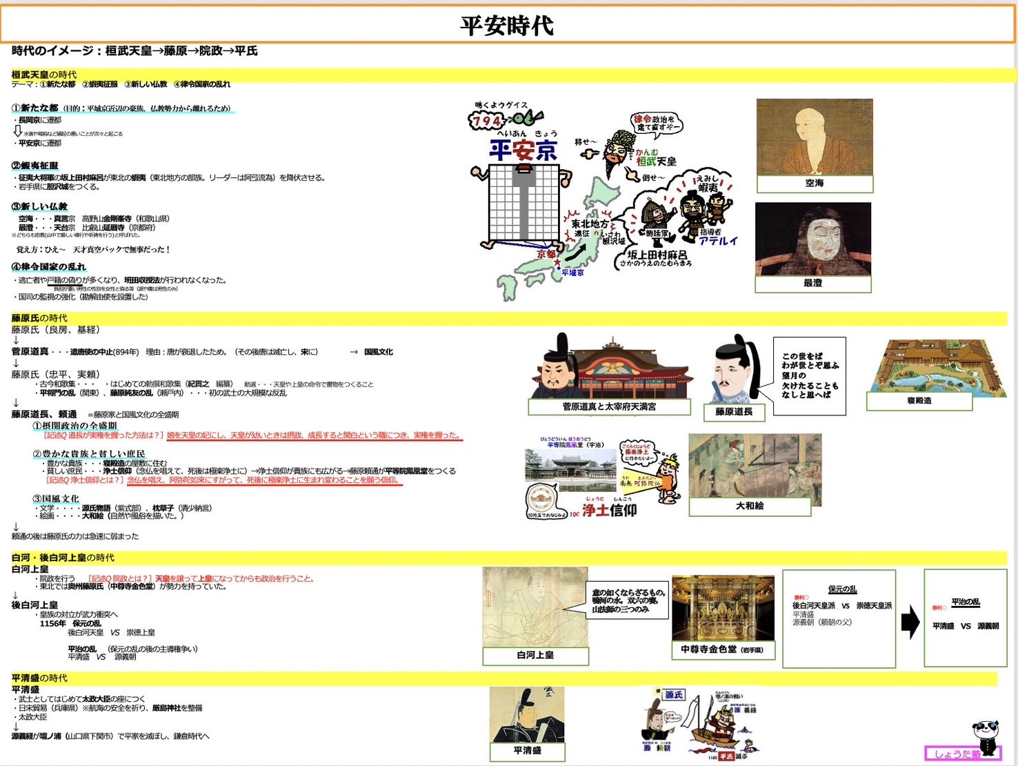 【日記】歴史オリジナルプリント