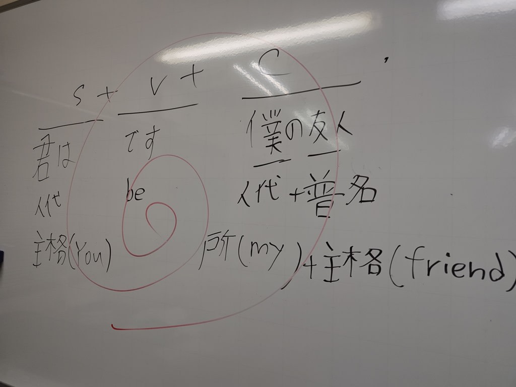 塾長ブログ No.87 2024/7/9 学ゼミ式「英語構文学習法」～その１