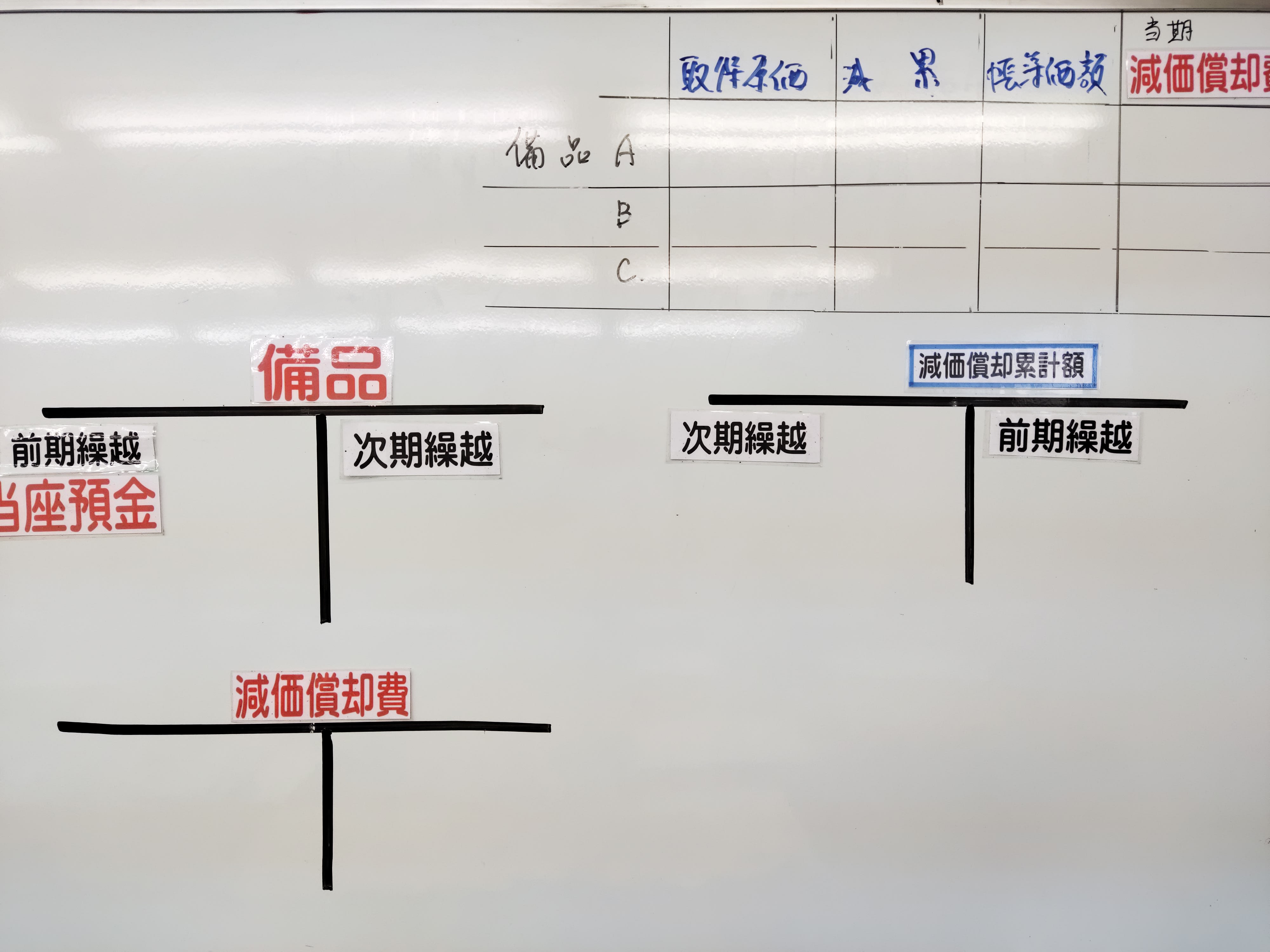 来週は第164回日商簿記3級の合格発表