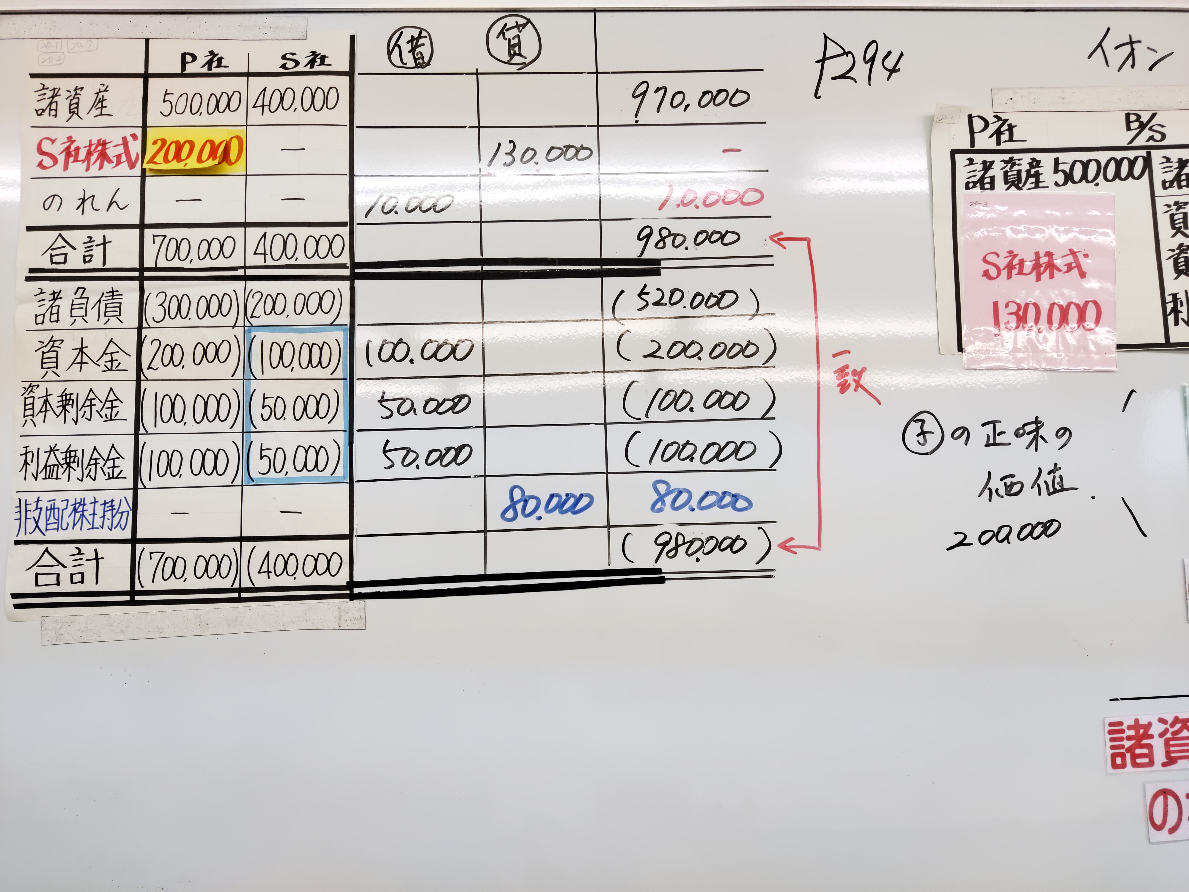 連結会計に必要な授業コマ数は?