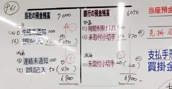 いよいよ今週末　第166回　日商簿記統一試験