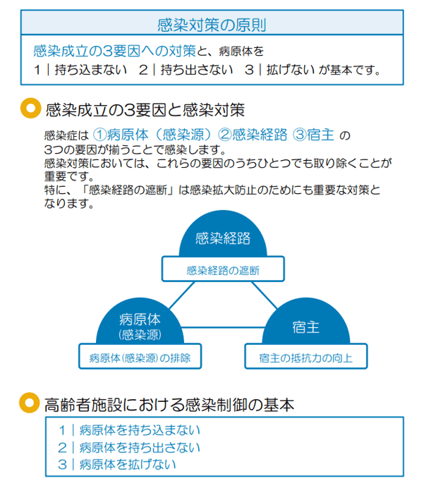 感染対策の原則