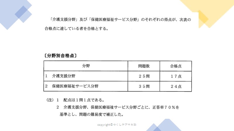 ２０２３年ケアマネ試験基準点