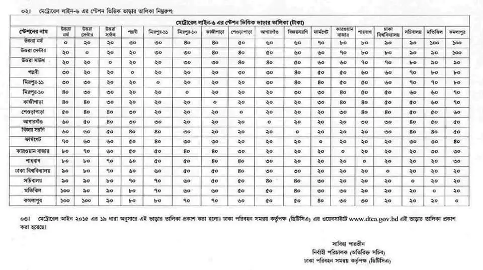 মেট্রোরেলের ভাড়ার তালিকা