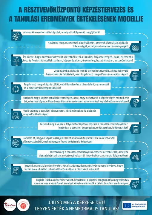 Képzésszervezők és trénerek! TEA-folyamatábra letölthető formában