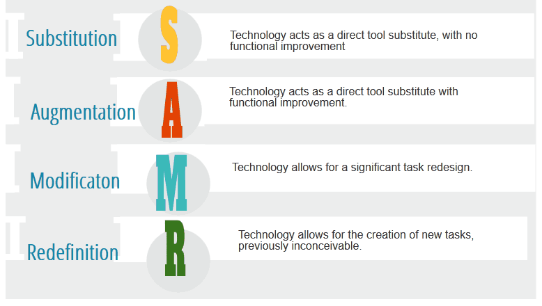 3 Key Questions Instructional Coaches Should Ask Teachers When Designing Tech Rich Learning