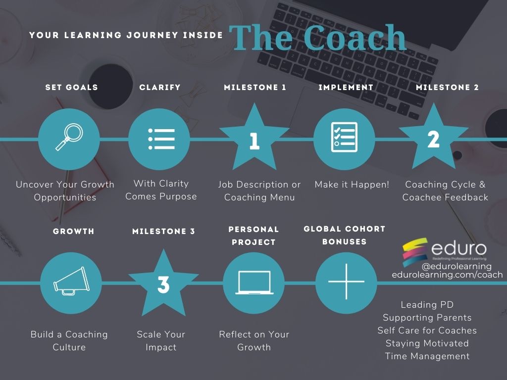 The Coach Certificate & Mentorship Program - Eduro Learning