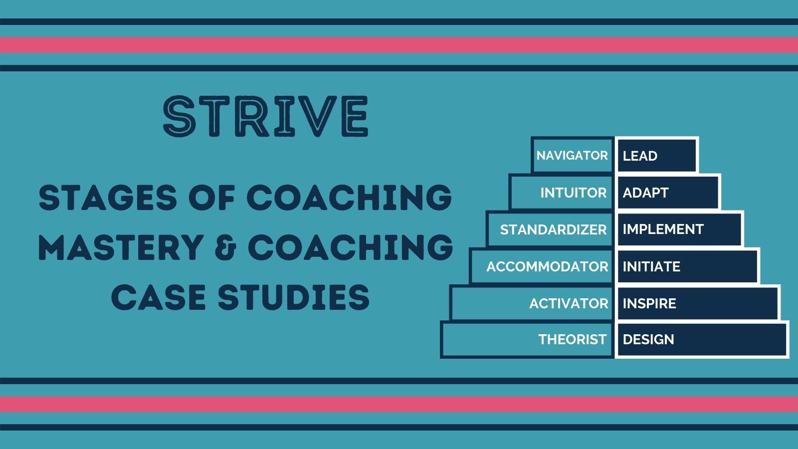 Ready to assess your level of coaching mastery?