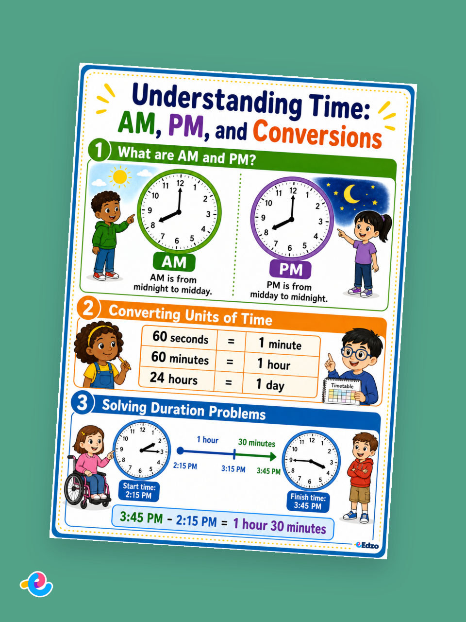 Understanding Time: AM, PM, and Conversions Poster teaching resources ...