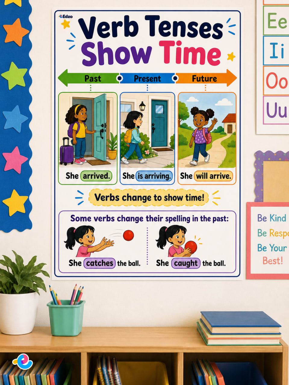 Understanding Verb Tenses and Time Poster teaching resources | Edzo