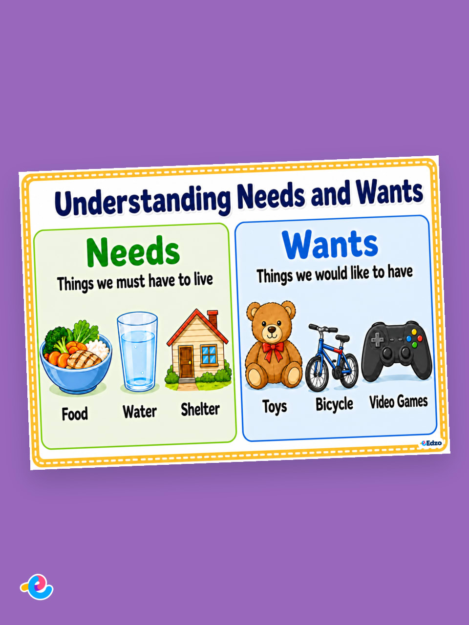Educational illustration showing 'Needs' with images of food, water, and shelter and 'Wants' with images of toys, bicycle, and video games on a colorful poster.