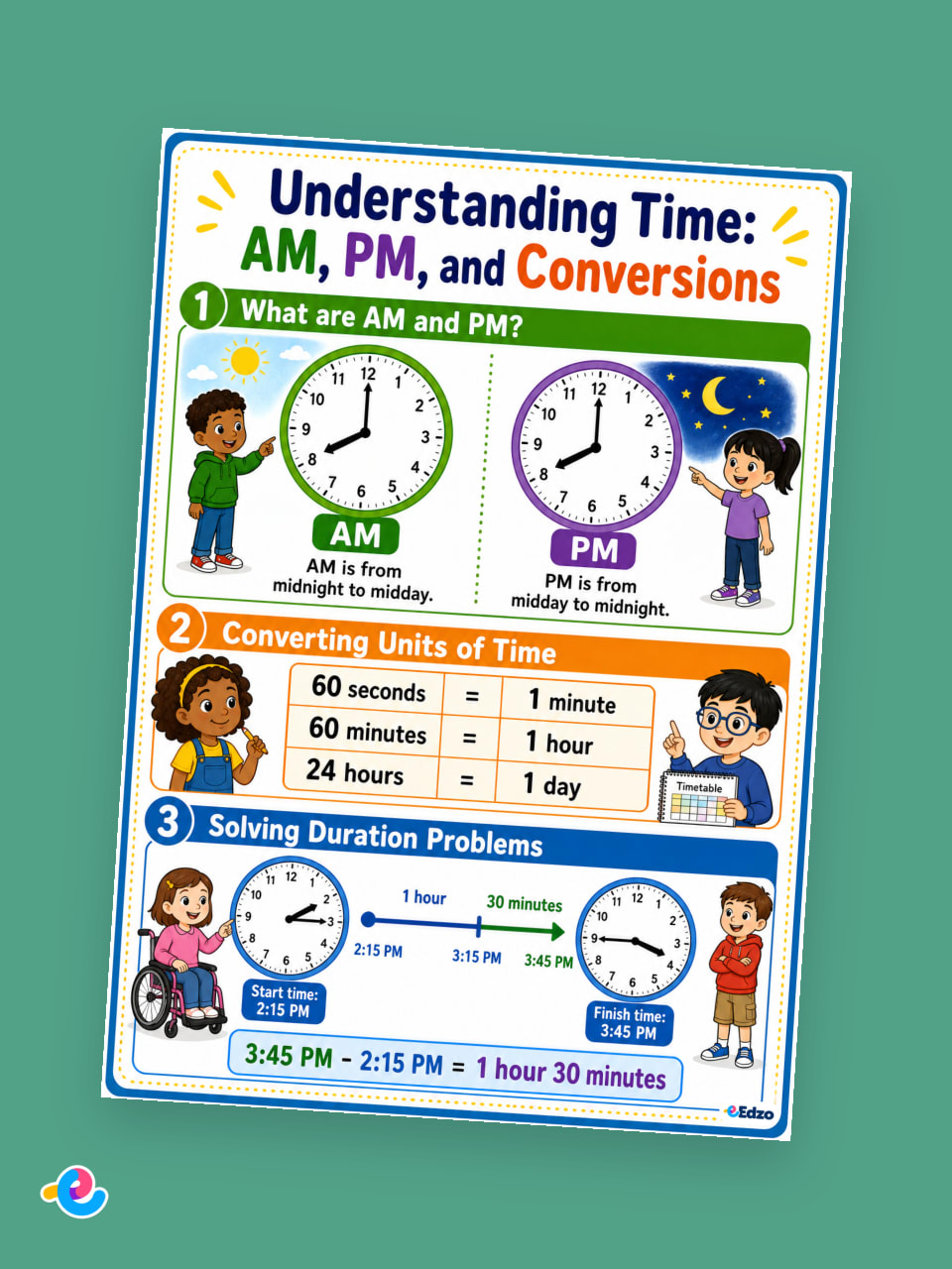 Understanding Time: AM, PM, and Conversions Poster teaching resources ...