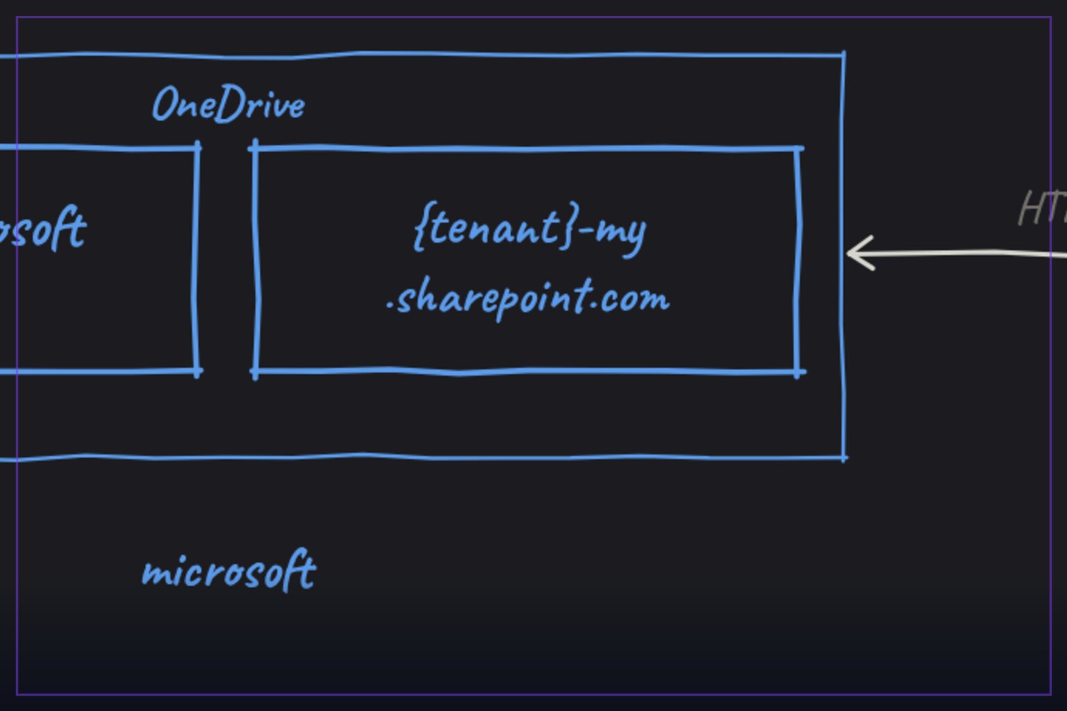 OneDrive-UDC2 for studying cloud-storage C2 tradecraft and detection