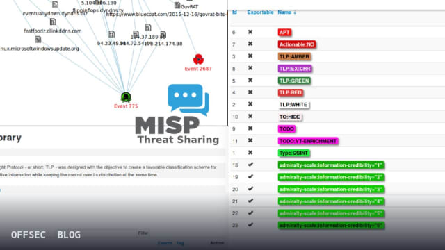 MISP for open source threat intelligence sharing and correlation
