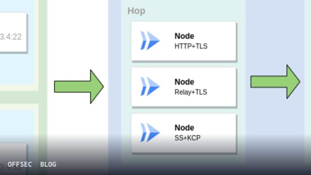Inside gost: how GO Simple Tunnel turns Go into a multi-protocol relay platform