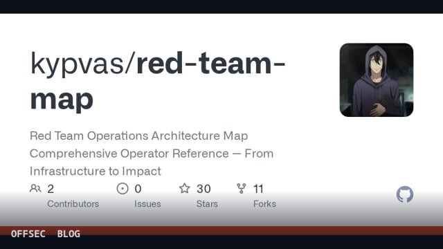 Inside red-team-map: a visual architecture reference for red team operations