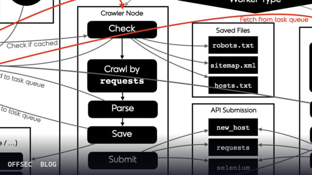 darc for dark web crawling and OSINT collection