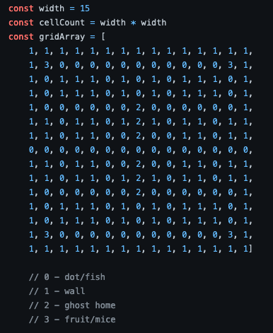 GitHub - evelinakireilyte/Pacman: PACMAN - This is my first project ...