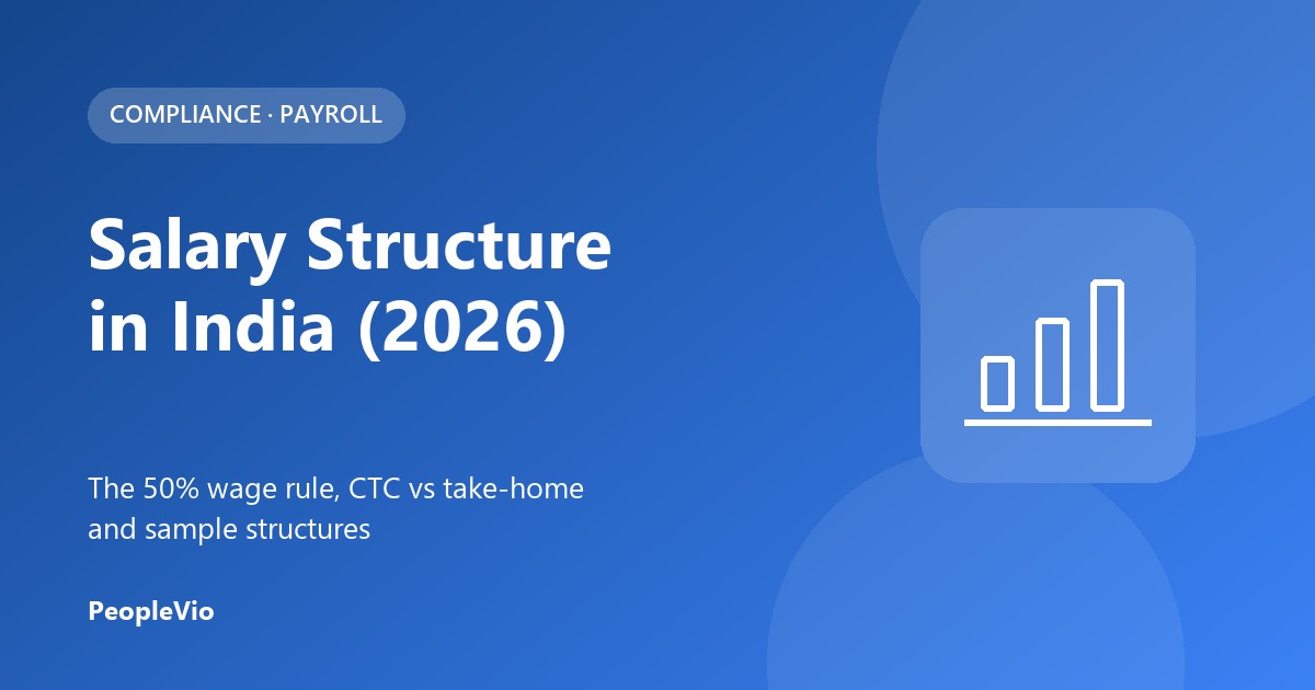 Salary Structure in India 2026: 50% Wage Rule — PeopleVio