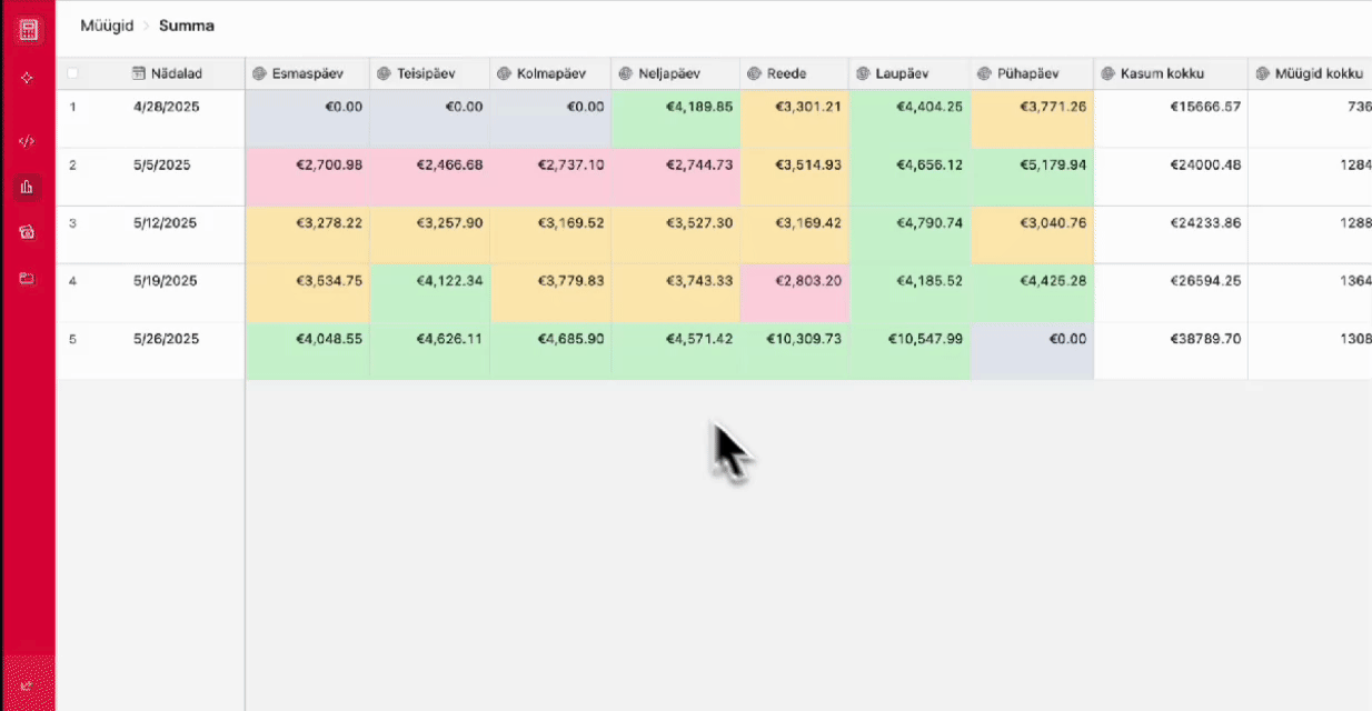 Sales forecasting charts