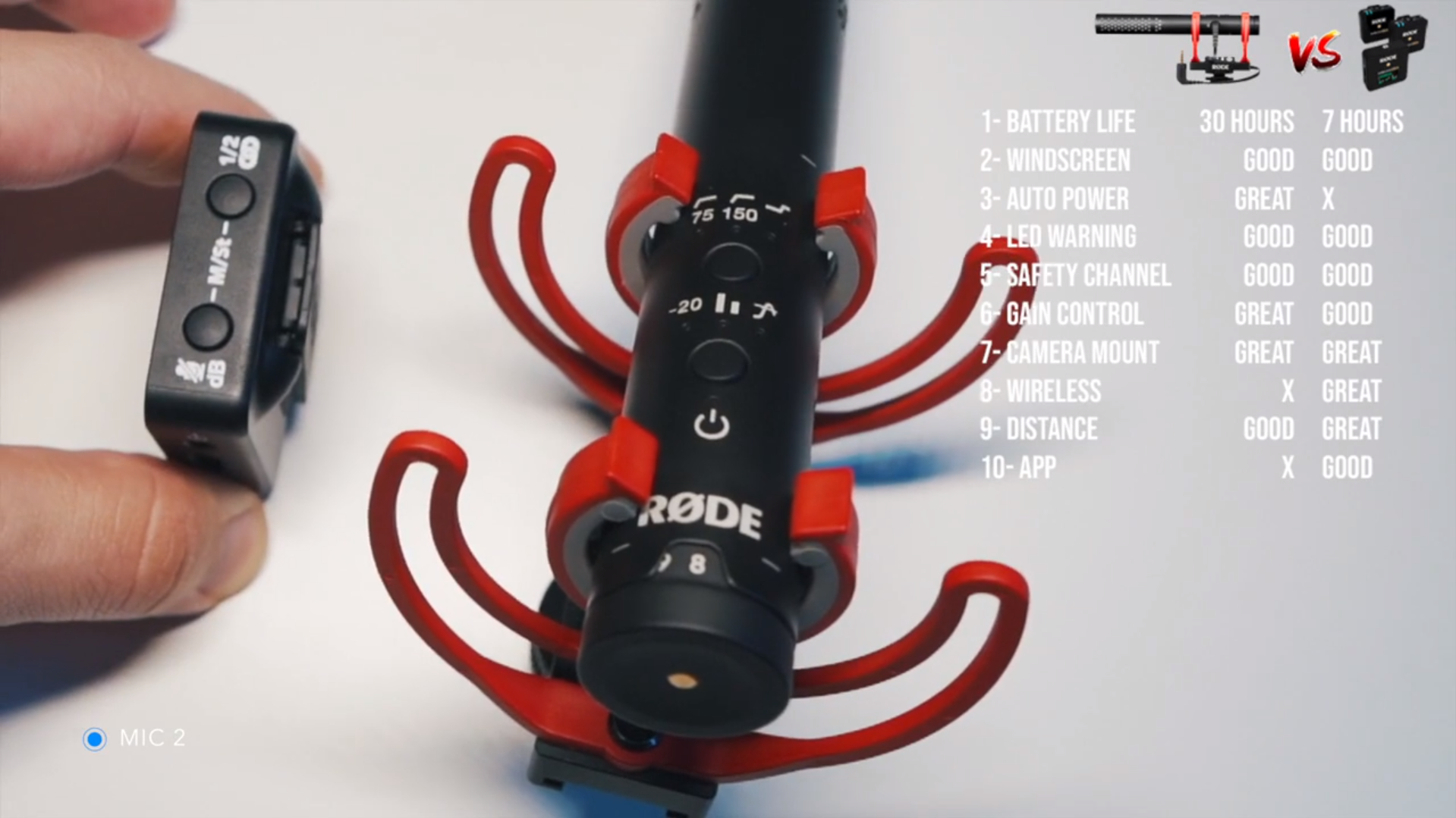 Rode VideoMic NTG vs Rode Wireless Go II Which Microphone is better