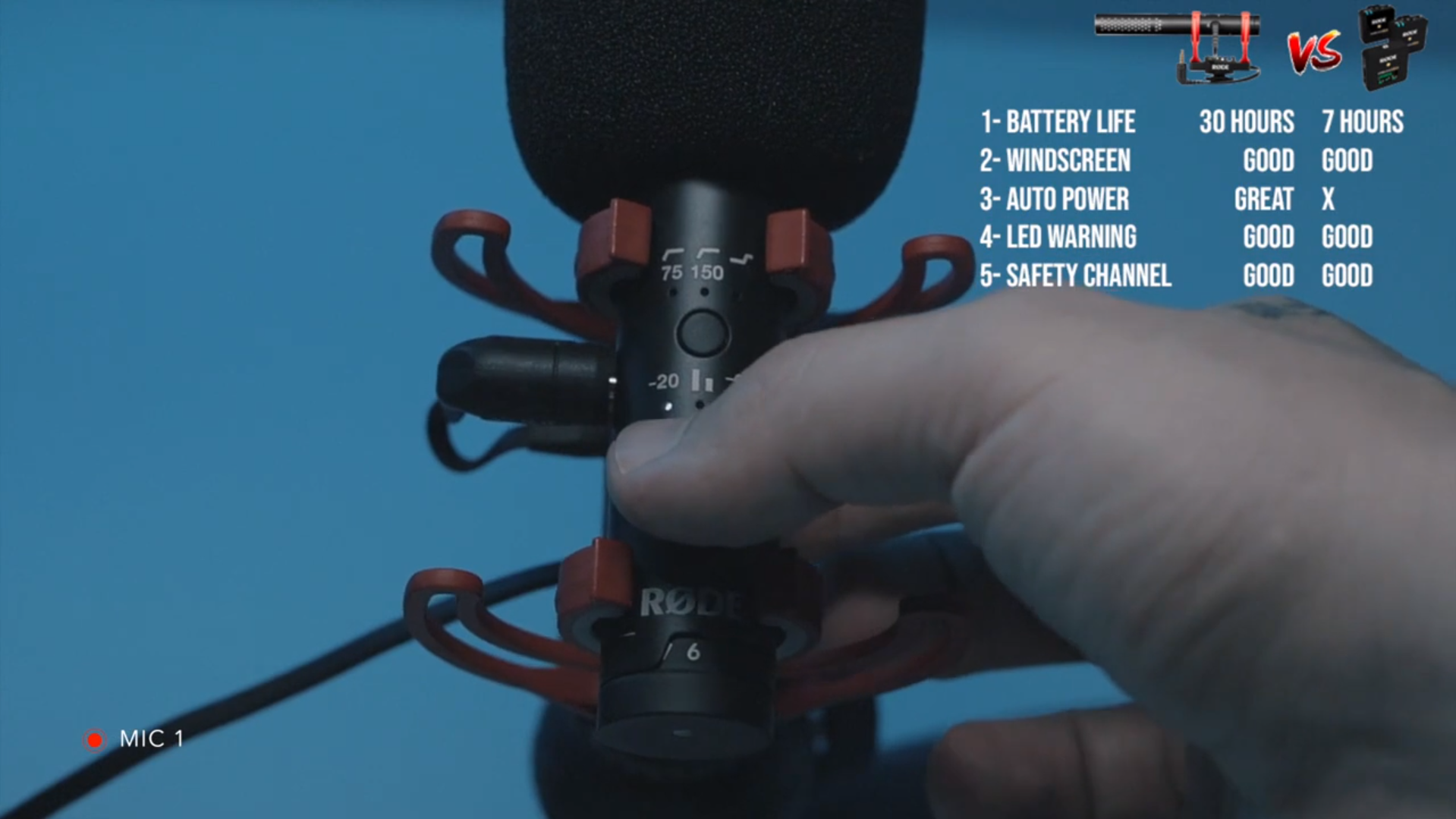 Rode VideoMic NTG vs Rode Wireless Go II Which Microphone is better