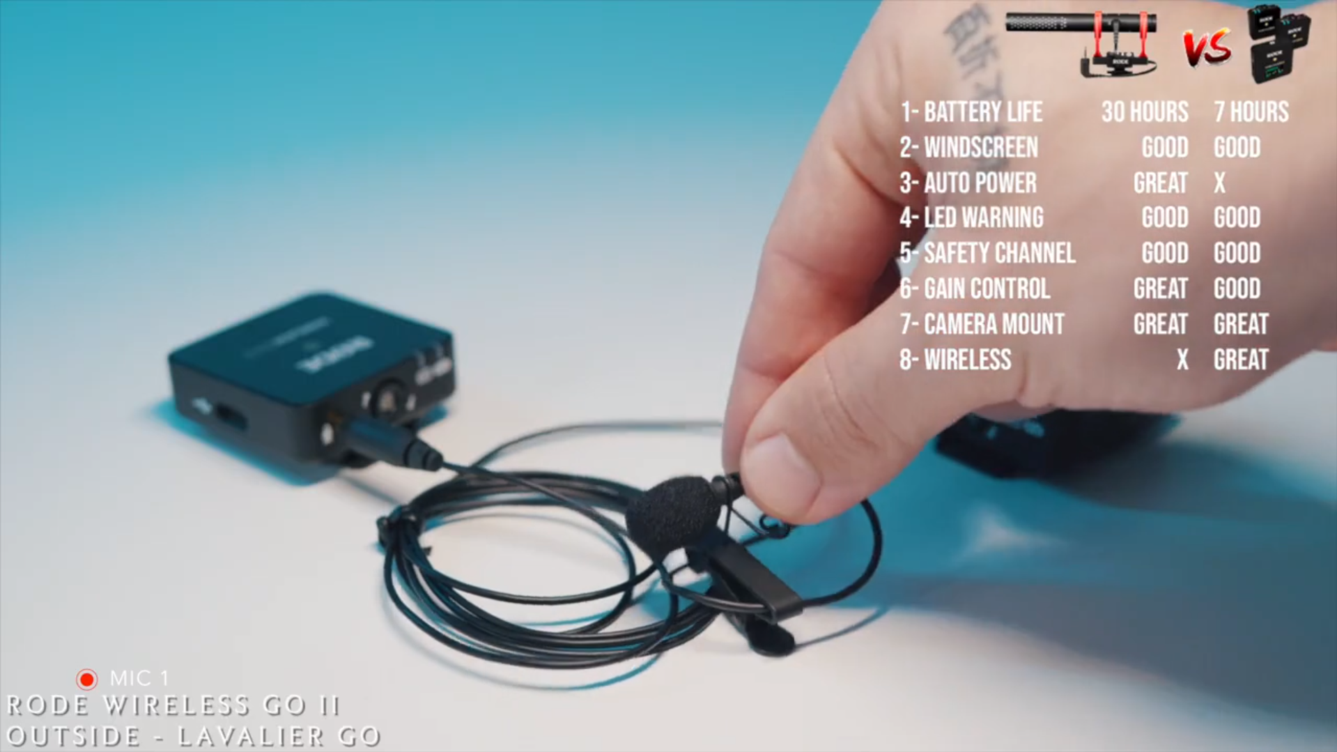 Rode VideoMic NTG vs Rode Wireless Go II Which Microphone is better