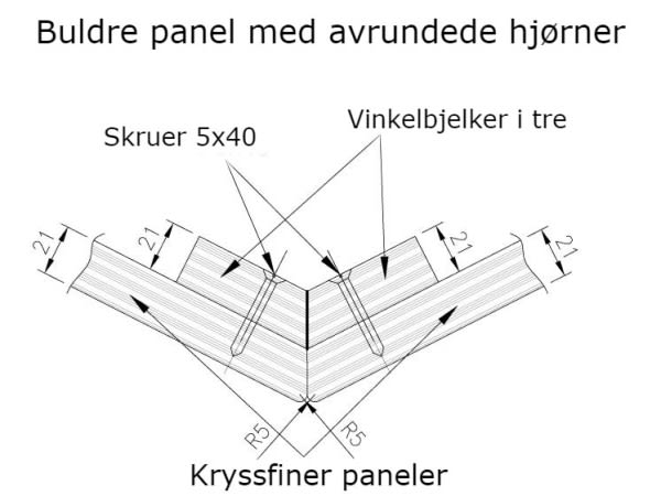 Avrundet kant tegning