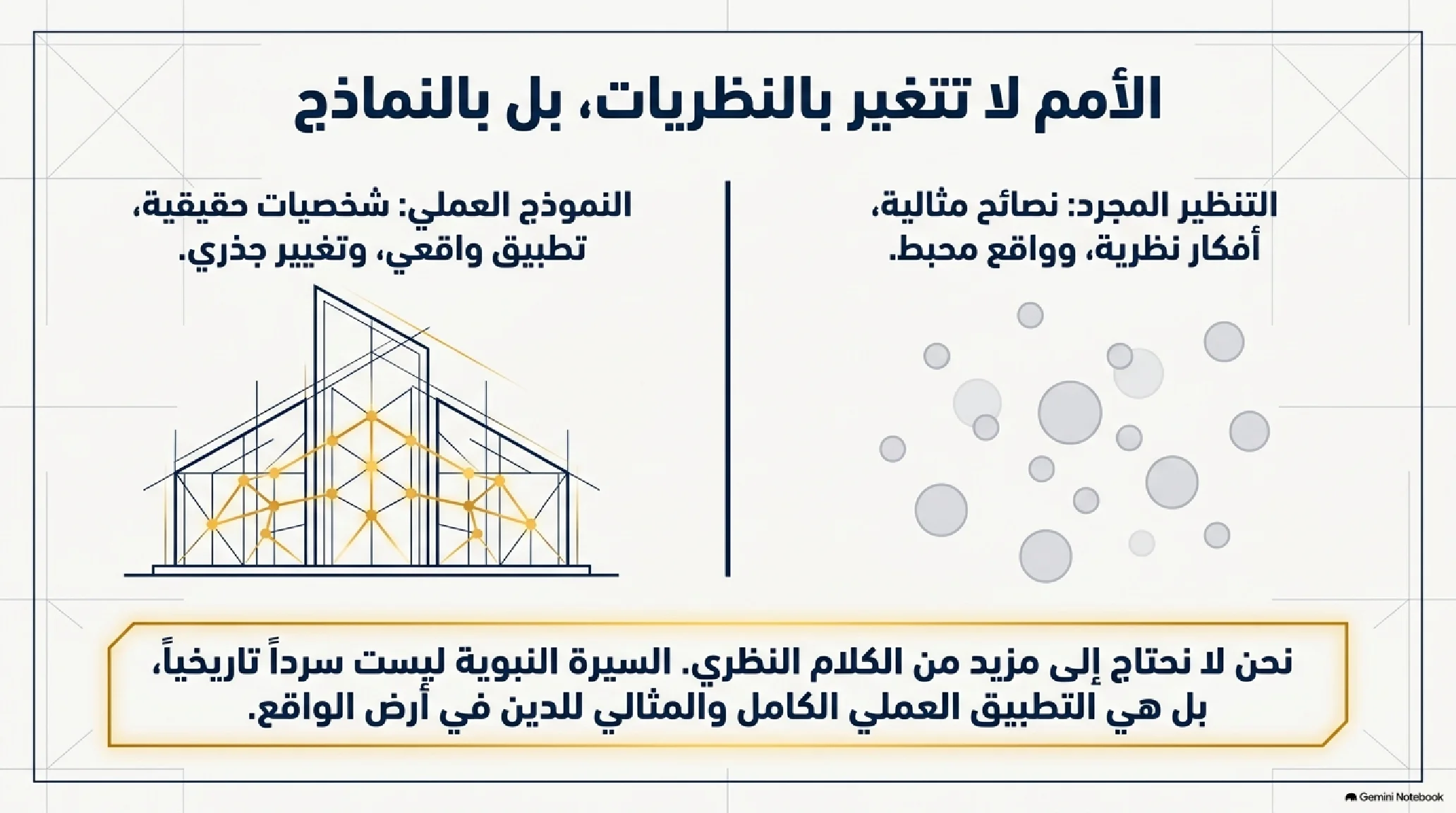 1- مدخل إلى فقه السيرة وجذور الأمة: من دعاء الخليل إلى ميلاد التنزيل - شريحة 2