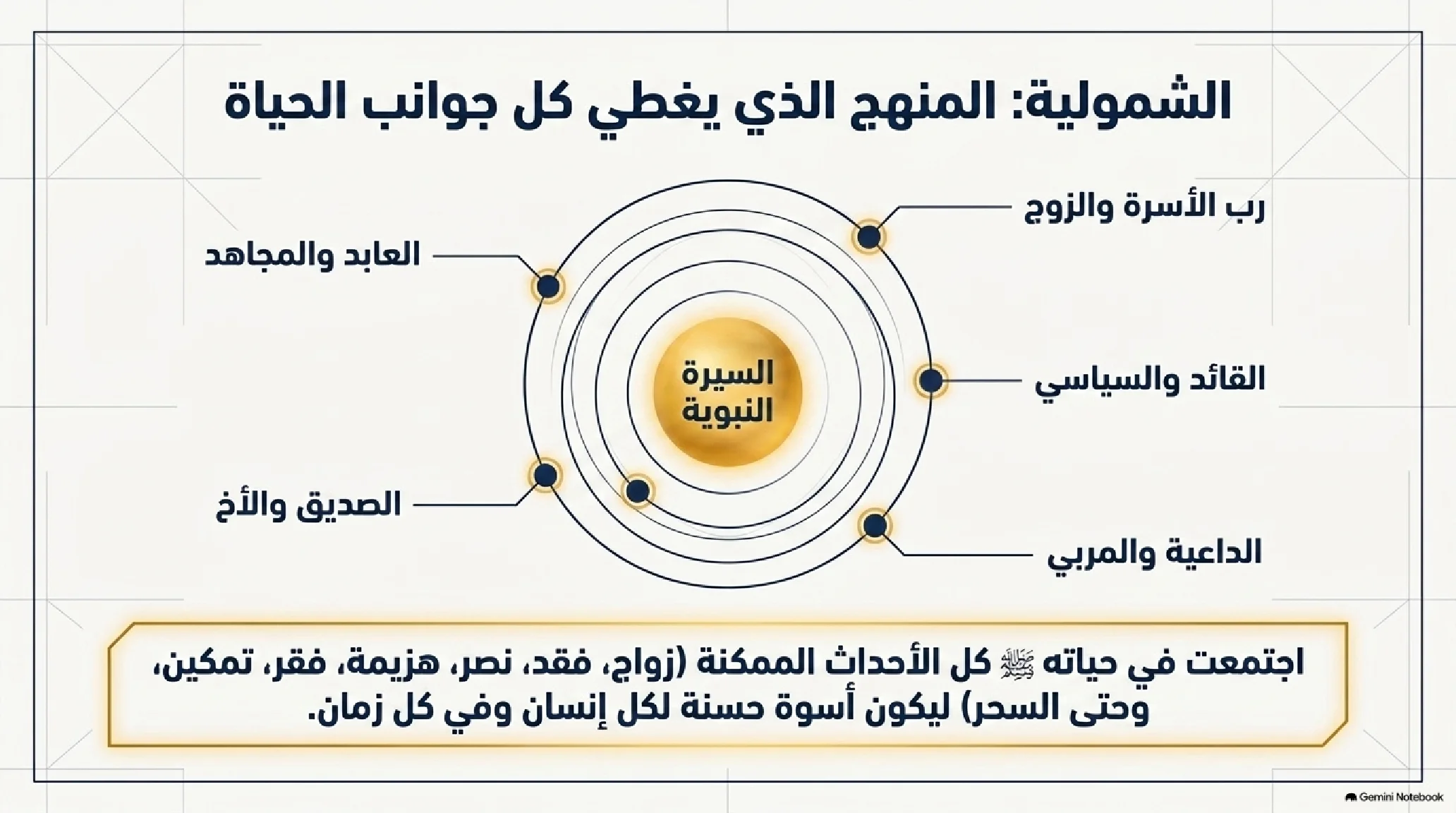 1- مدخل إلى فقه السيرة وجذور الأمة: من دعاء الخليل إلى ميلاد التنزيل - شريحة 3