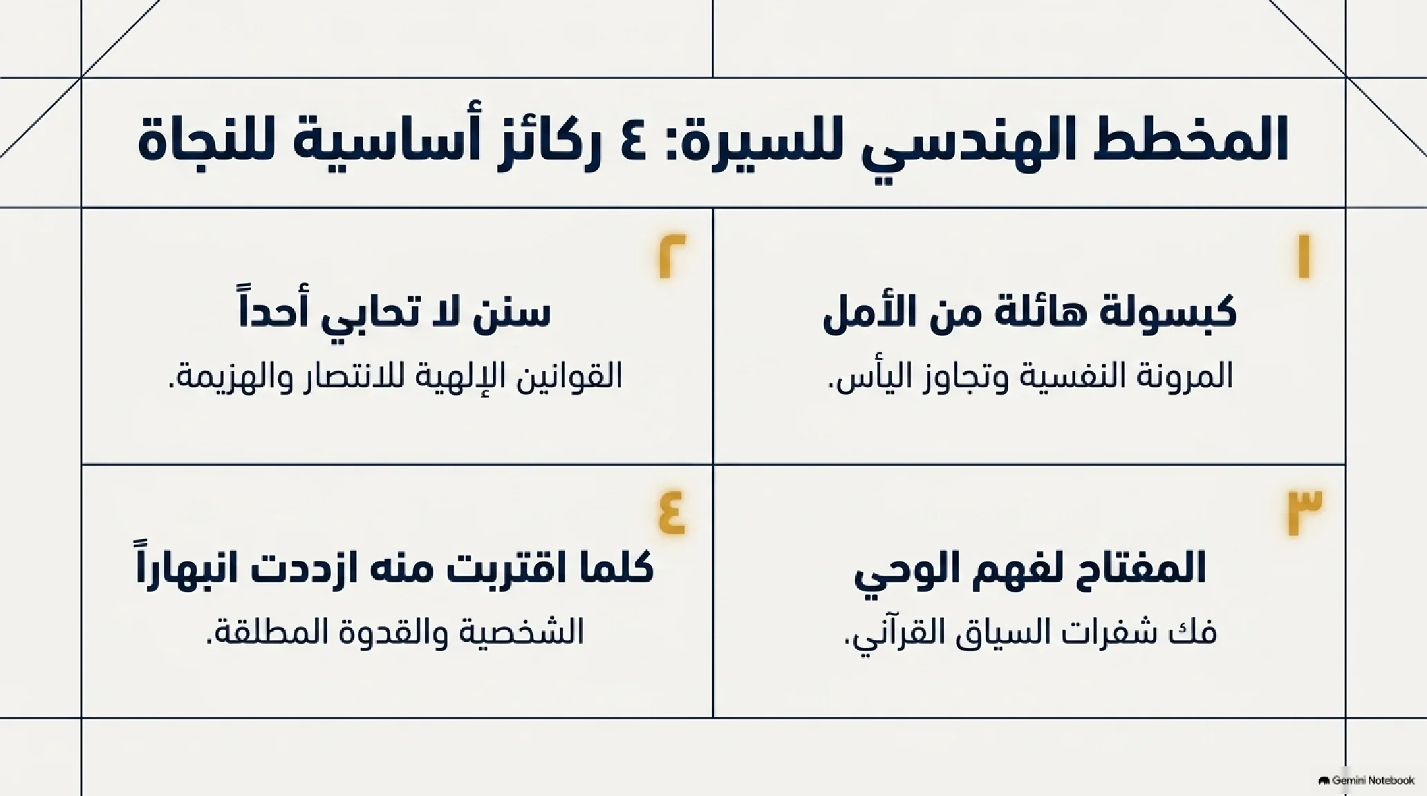 1- مدخل إلى فقه السيرة وجذور الأمة: من دعاء الخليل إلى ميلاد التنزيل - شريحة 4