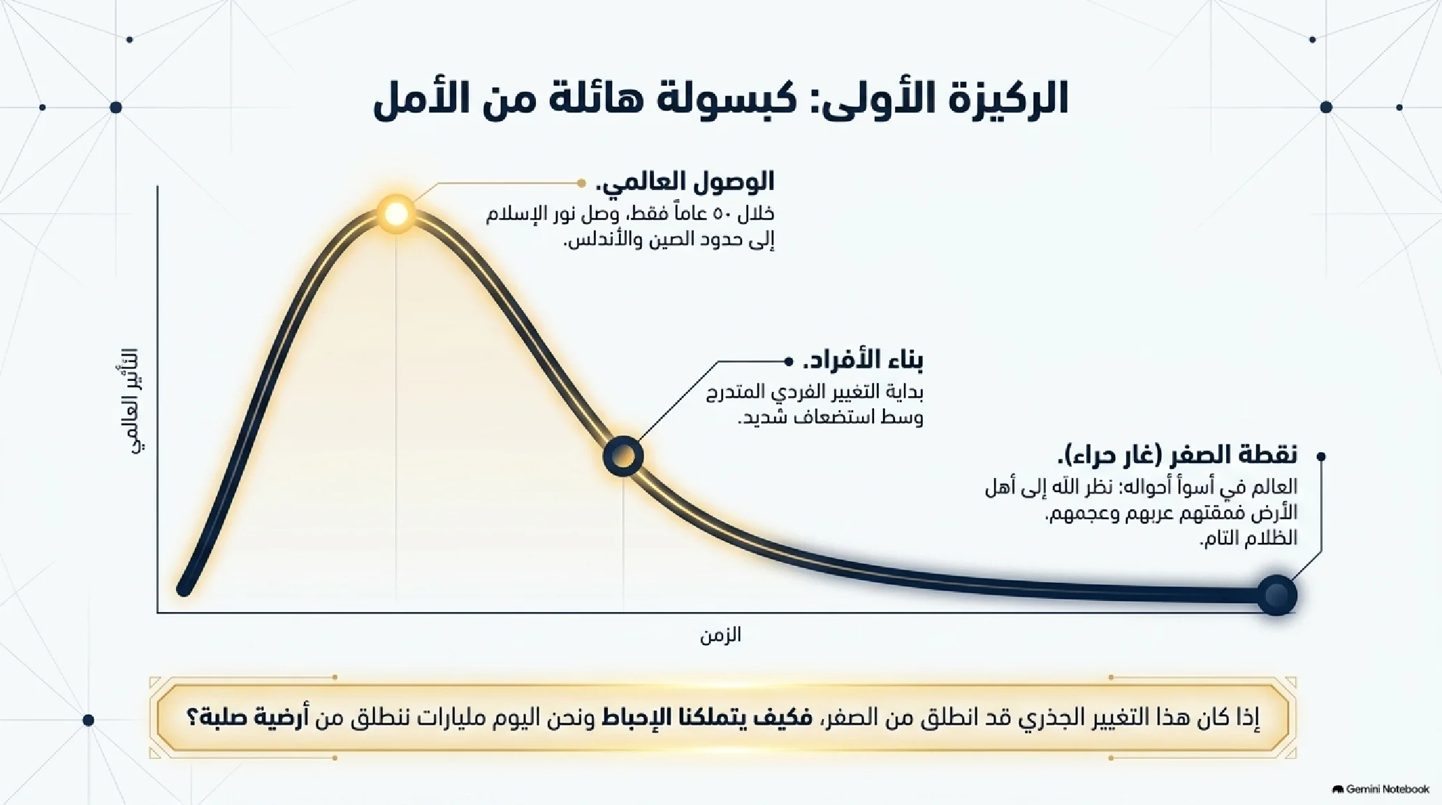 1- مدخل إلى فقه السيرة وجذور الأمة: من دعاء الخليل إلى ميلاد التنزيل - شريحة 5
