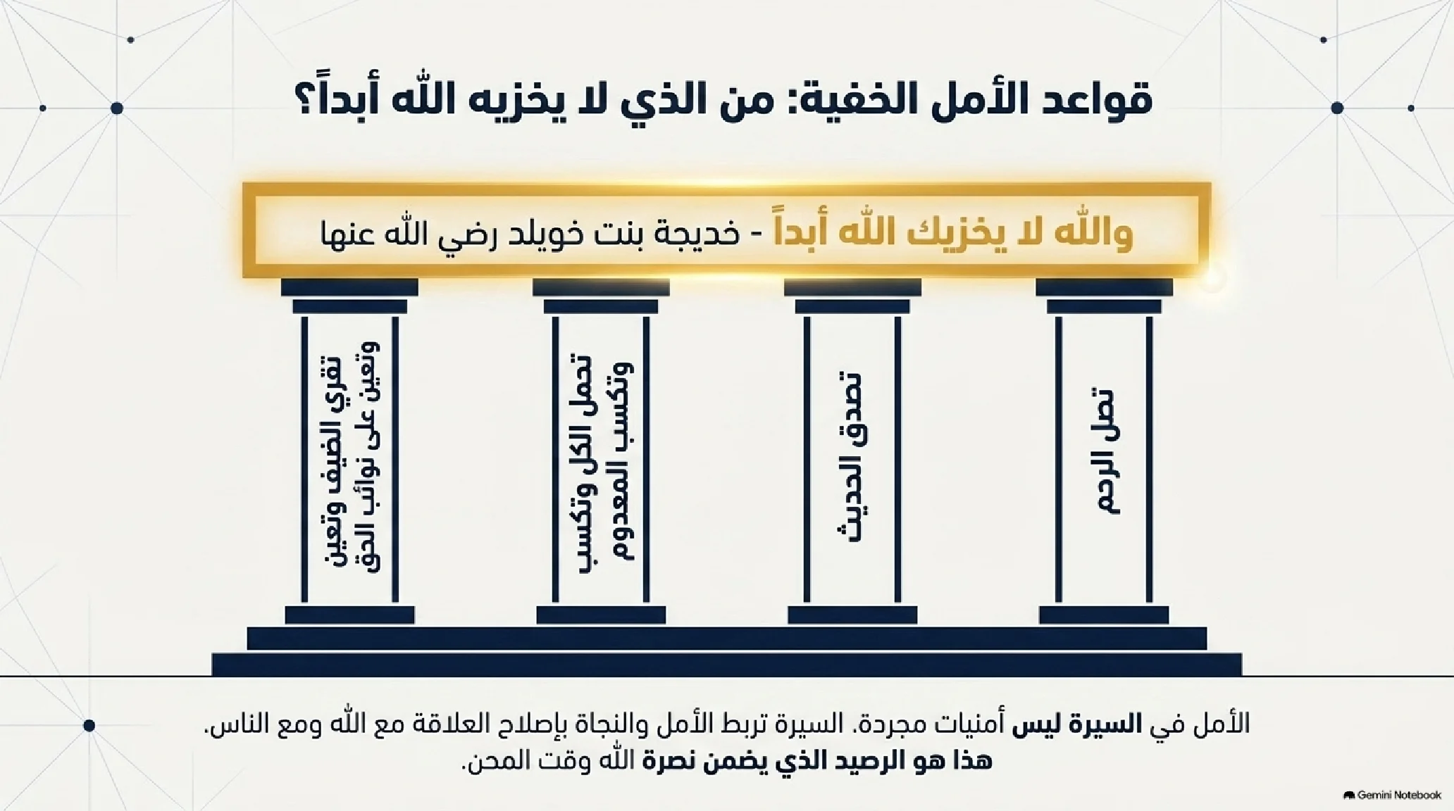 1- مدخل إلى فقه السيرة وجذور الأمة: من دعاء الخليل إلى ميلاد التنزيل - شريحة 6