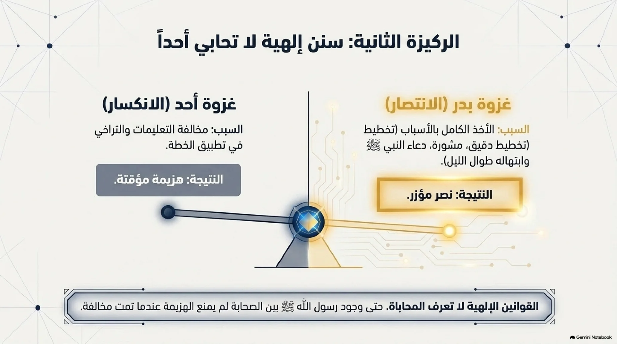 1- مدخل إلى فقه السيرة وجذور الأمة: من دعاء الخليل إلى ميلاد التنزيل - شريحة 7