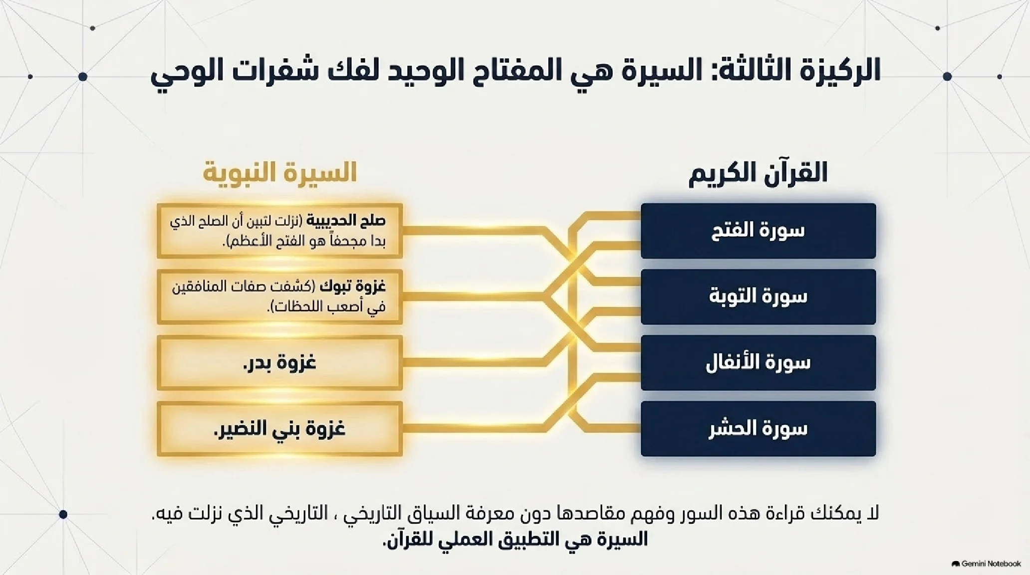 1- مدخل إلى فقه السيرة وجذور الأمة: من دعاء الخليل إلى ميلاد التنزيل - شريحة 8