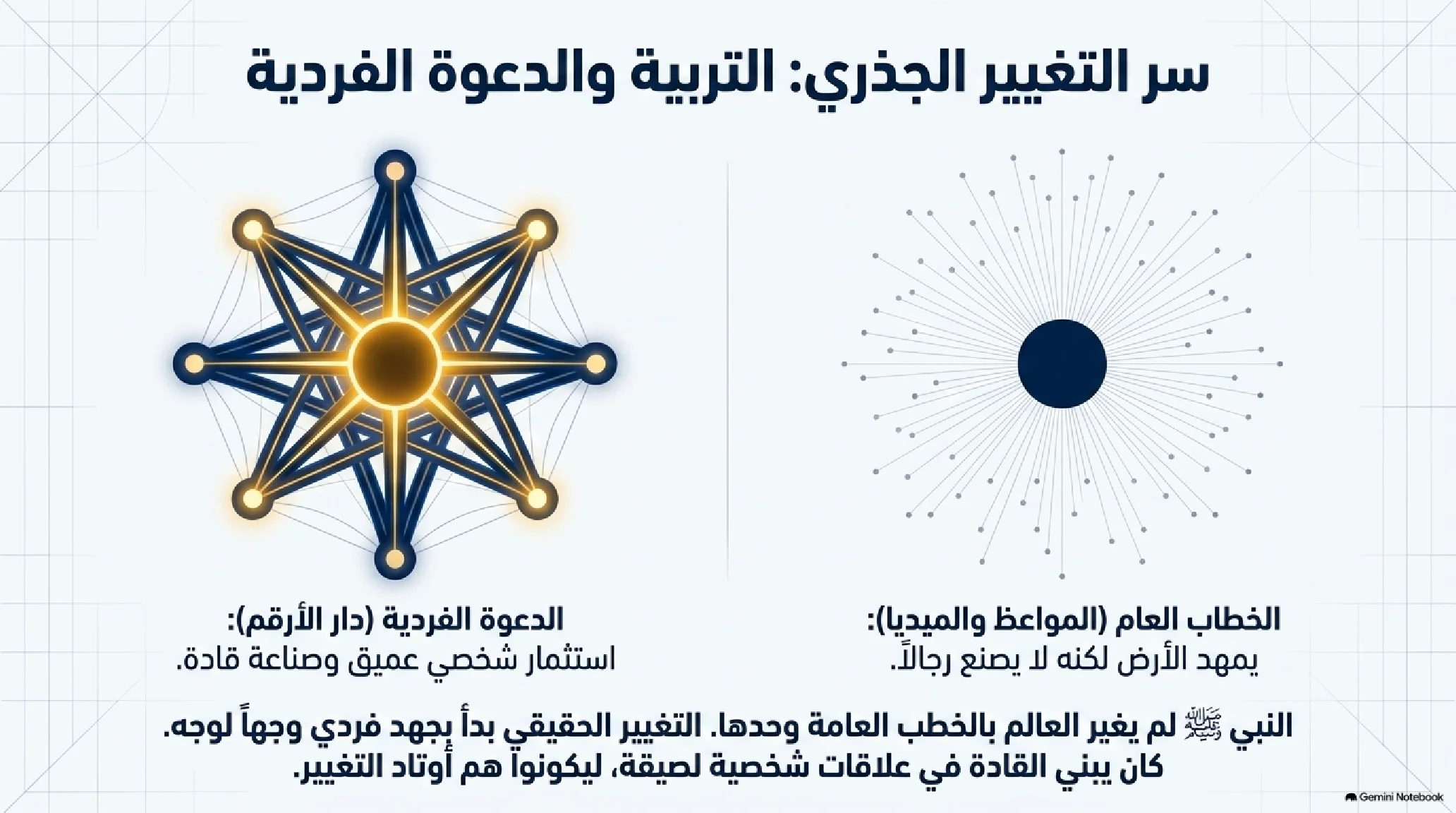 1- مدخل إلى فقه السيرة وجذور الأمة: من دعاء الخليل إلى ميلاد التنزيل - شريحة 11