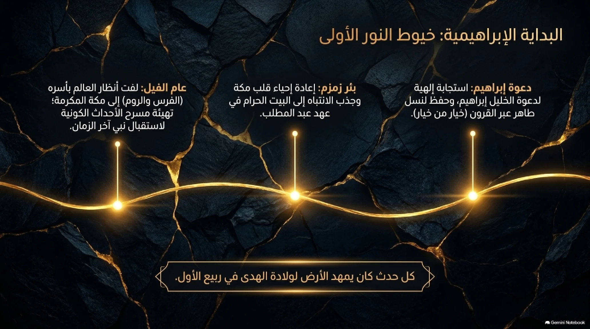 2- العالم في مخاض: ملامح النبوة وسط ركام الجاهلية - شريحة 5