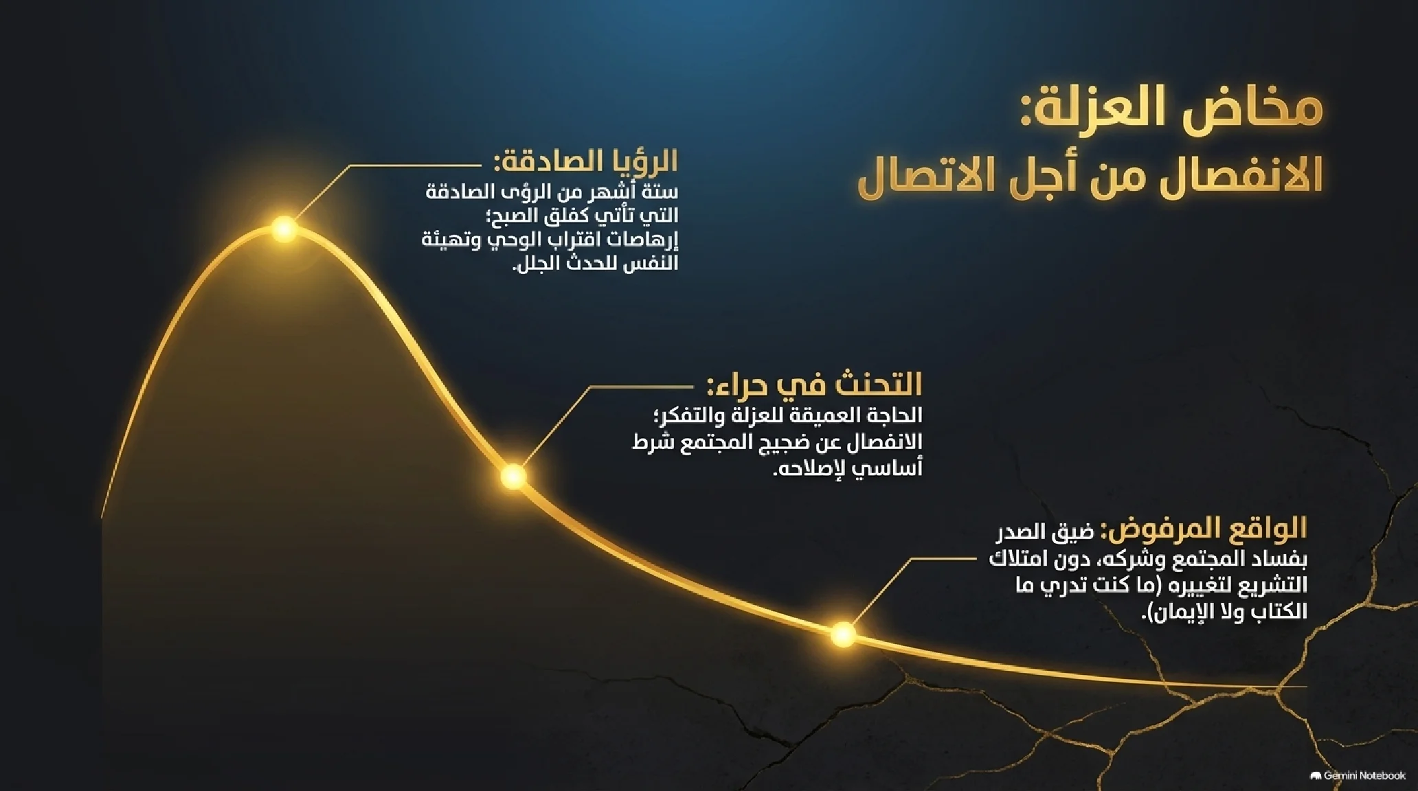 2- العالم في مخاض: ملامح النبوة وسط ركام الجاهلية - شريحة 8