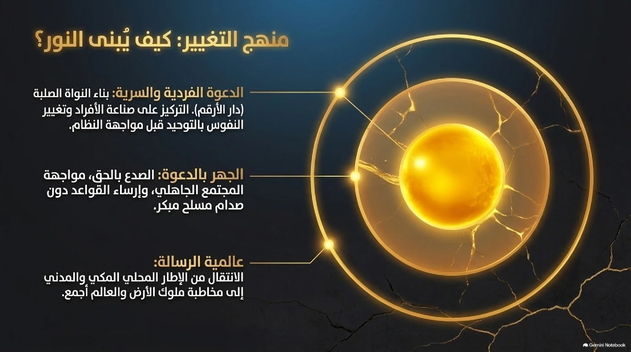 2- العالم في مخاض: ملامح النبوة وسط ركام الجاهلية - شريحة 10