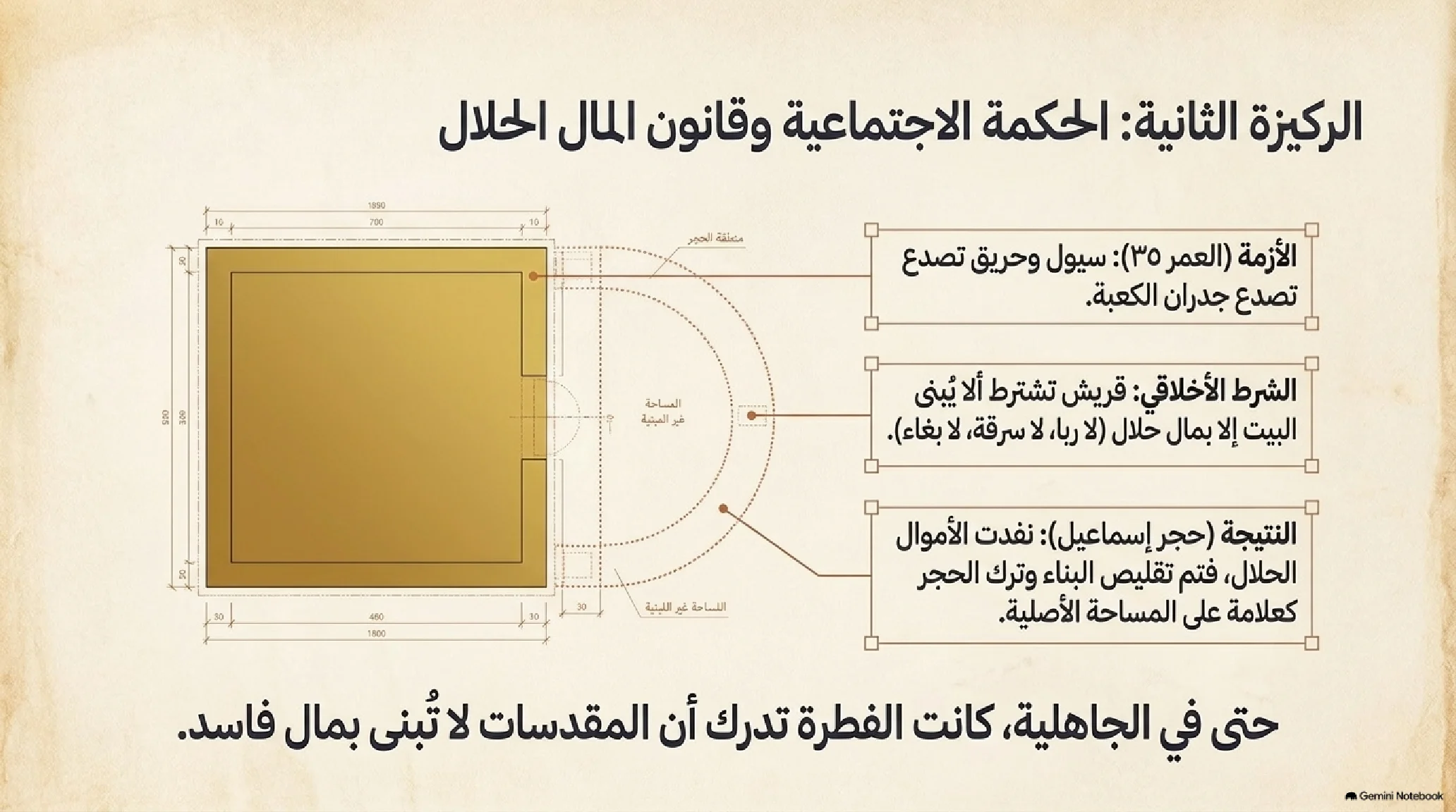 3- بناء الإنسان قبل الرسالة: الخلوة، الزواج المبارك، وإعادة بناء الكعبة المشرفة - شريحة 7