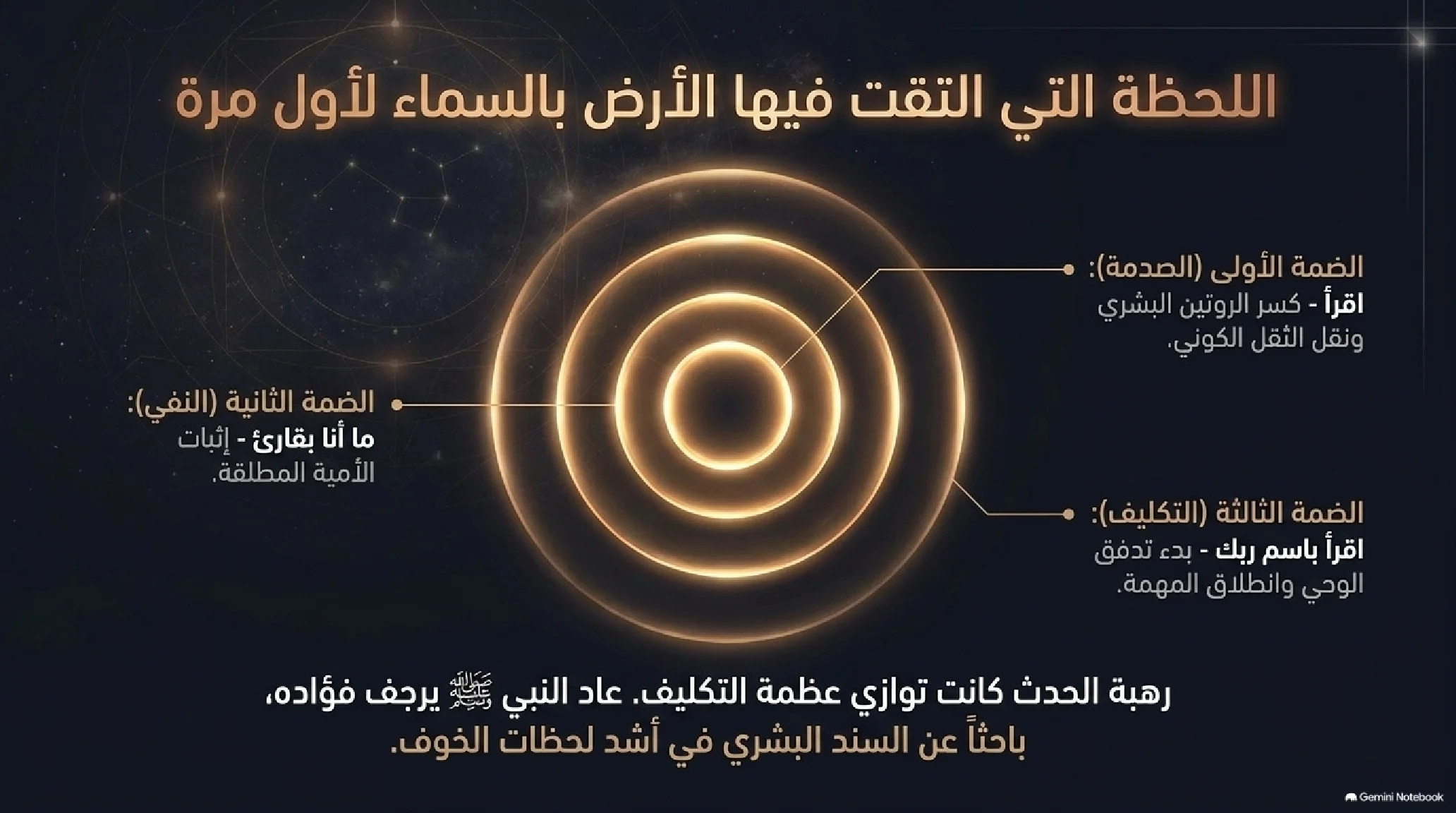 4- فجر النبوة: الانقلاب الكوني من غار حراء إلى دار الأرقم - شريحة 4